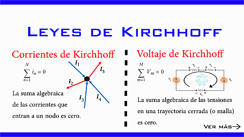 LEYES DE KIRCHHOFF