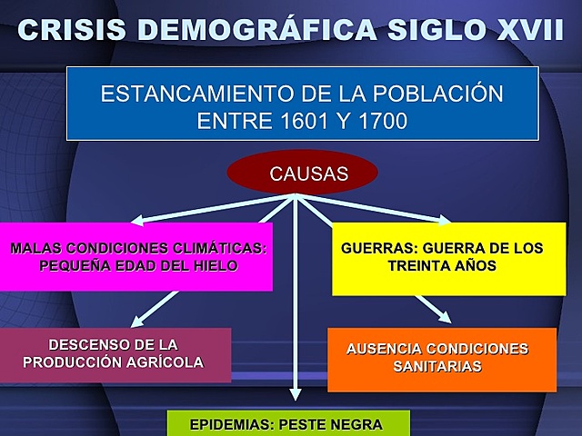 Economía, sociedad y población en el siglo XVII