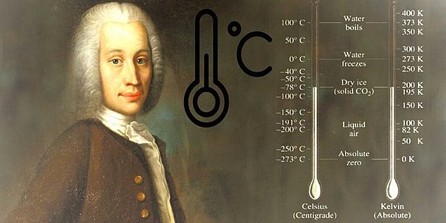 DEFINICIÓN DE ESCALA CELSIUS