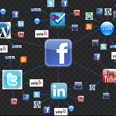 Timeline: DESARROLLO DE LAS REDES SOCIALES