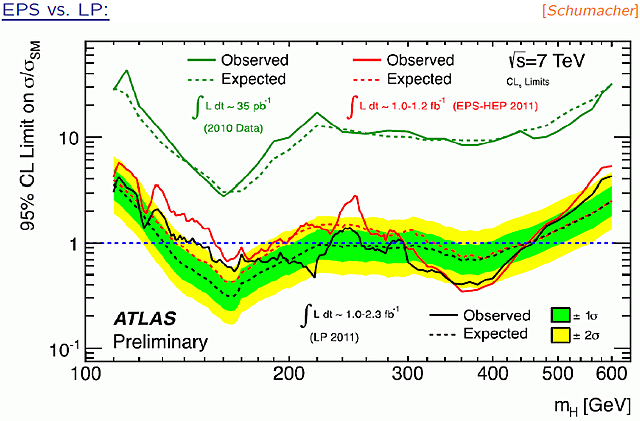 TEORÍA ELECTRO DÉBIL