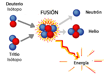 DESCUBRIMIENTO DE LA FISIÓN UCLEAR
