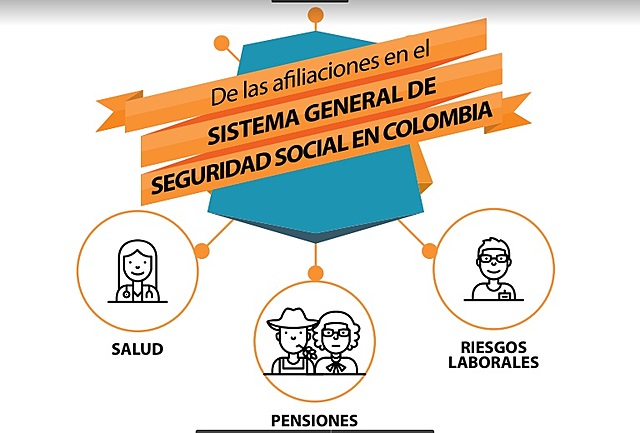 Principios del Sistema General de Seguridad Social en Salud. Modifícase el artículo 153 de la Ley 100 de 1993