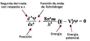 SE DESARROLLA LA ECUACIÓN DE SHRODINGER