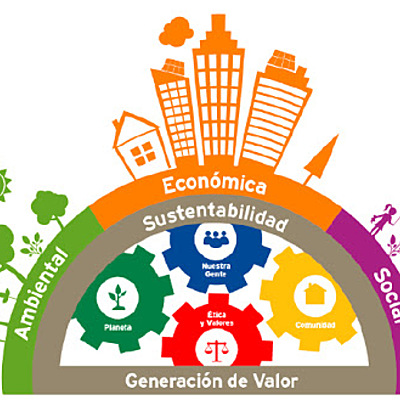 Timeline: Evolución de la Responsabilidad Social en México y el Mundo