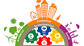 Timeline: Evolución de la Responsabilidad Social en México y el Mundo