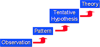 Changes in the Problem of Inductive Logic
