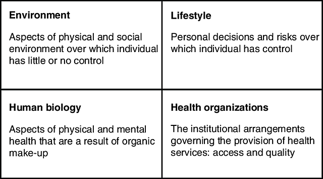 1974 - Lalonde report