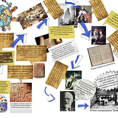 Timeline: Protagonistas del mundo Estadístico.