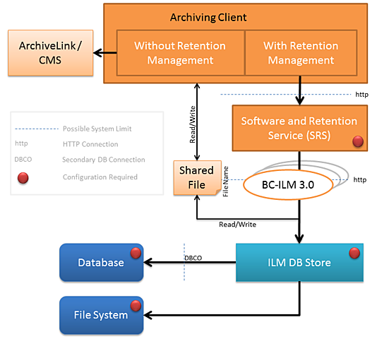 DBMS llamado IDS(Integrated Data Store)
