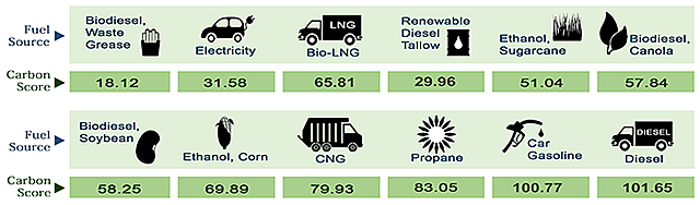 Removal of the Clean Fuels Grant Program