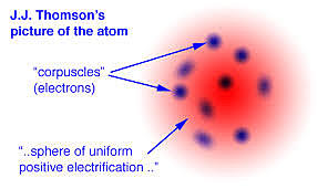 Descubrimiento del electrón