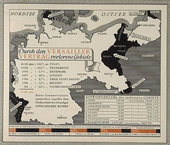 Treaty of Versailles
