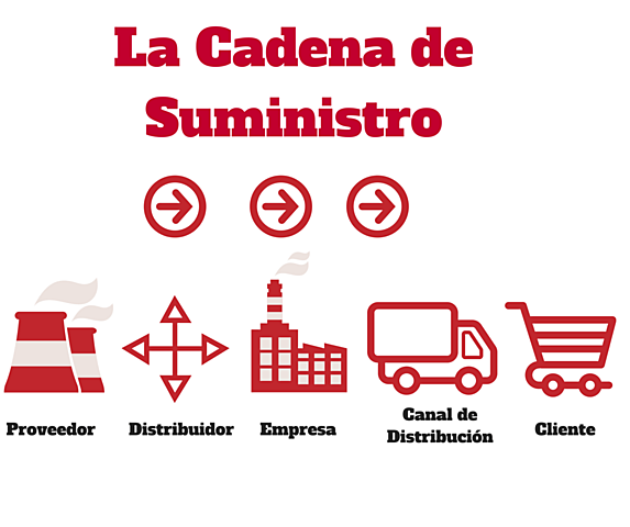 Cadena de suministro