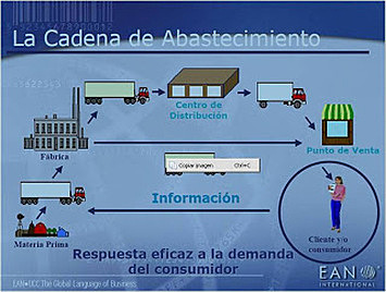 Administración de la cadena de suministro (Supply chain management)