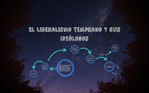 Surge el liberalismo temprano