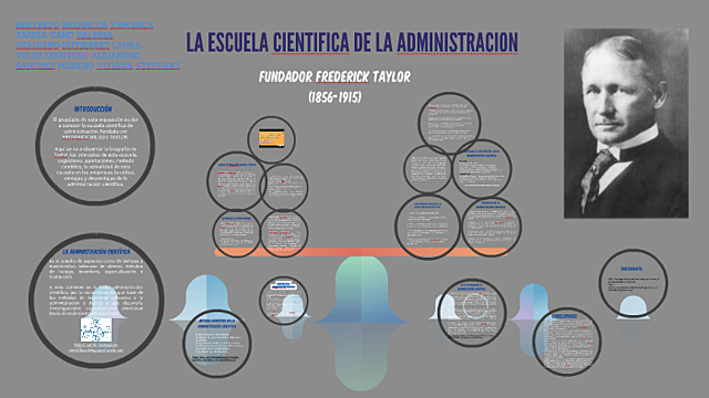 Surgen las primeras escuelas de la administración
