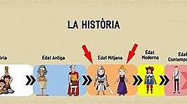 Timeline: Edat mitjana