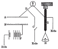 The doctorate and new chemical elements