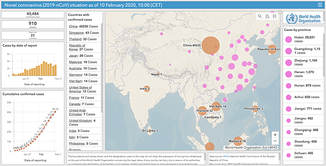 [p] WHO establishes education tools