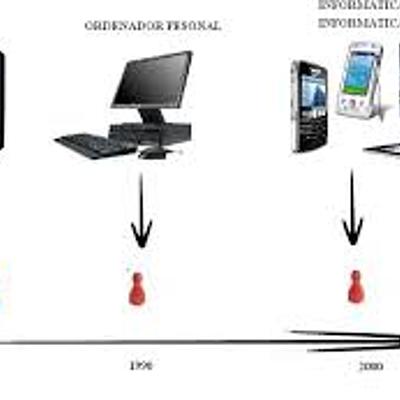 Timeline: las tecnologias