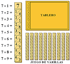 Logaritmos de Napier