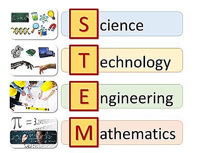 Uso del enfoque STEM