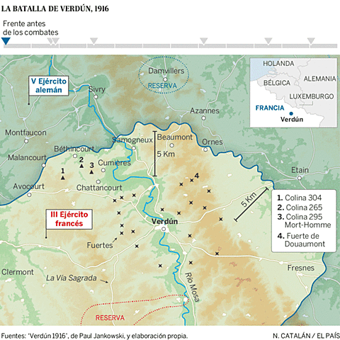 La guerra de trincheras