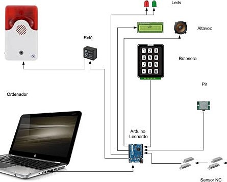 Proyecto de alarma con arduino