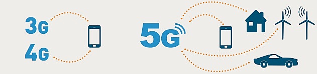 Red 5G