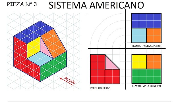 El sistema americano