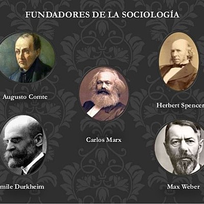 Timeline: Proceso Histórico de la sociología