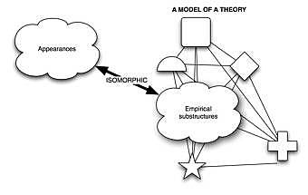 Promulgated the Constructuve Empiricism in his book The Scientific Image