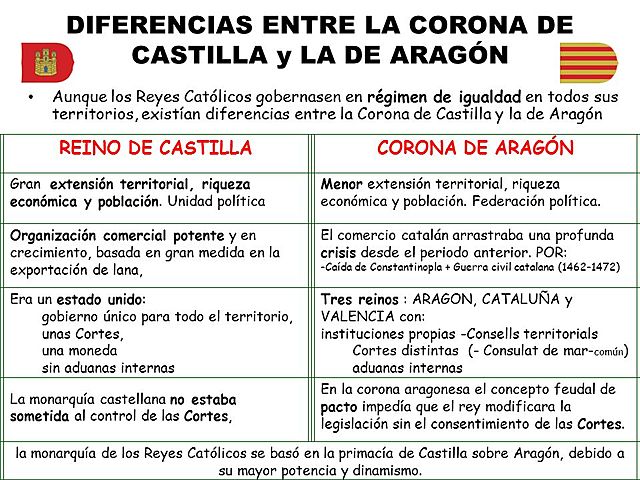 Programa político de la nueva unión