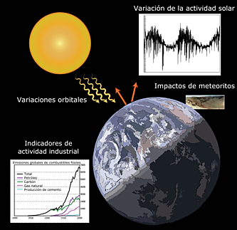 EL CLIMA DE LA TIERRA A LO LARGO DE LA HISTORIA