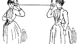 Timeline: Telecommunication