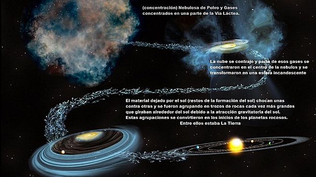 El CLIMA DE LA TIERRA A LO LARGO DE LA HISTORIA