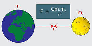 Ley de la gravitación universal (Isaac Newton)