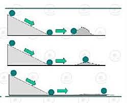 Leyes del Movimiento (Isaac Newton)