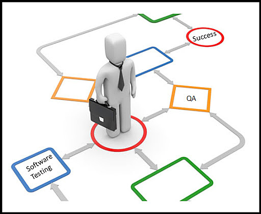 Software como producto