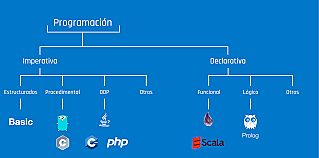 Paradigmas de programación