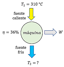 La segunda ley de la termodinámica (Rudolf Clausius)