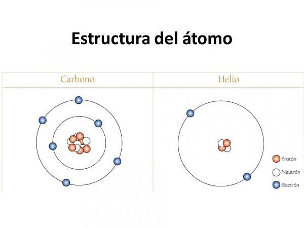 Estructura del Átomo