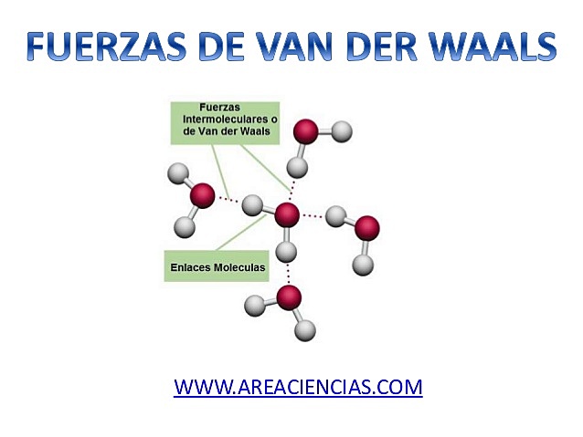 Ecuaciones de estado: Van der Waals