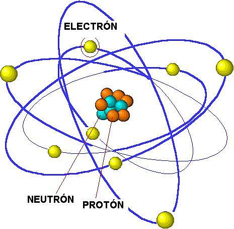 Partículas Subatómicas