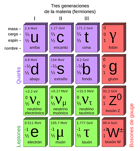 Yang y Mills desarrollaron las bases del Modelo estándar.