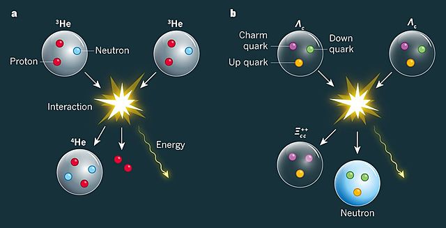Quarks