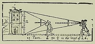 Invento el teodolito.