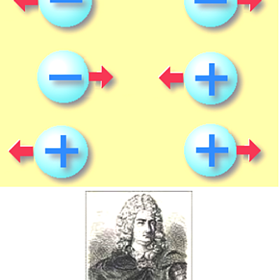 Timeline: EVOLUTION OF ELECTRICITY