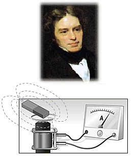 1831 - Faraday - Ρεύμα από μαγνήτες